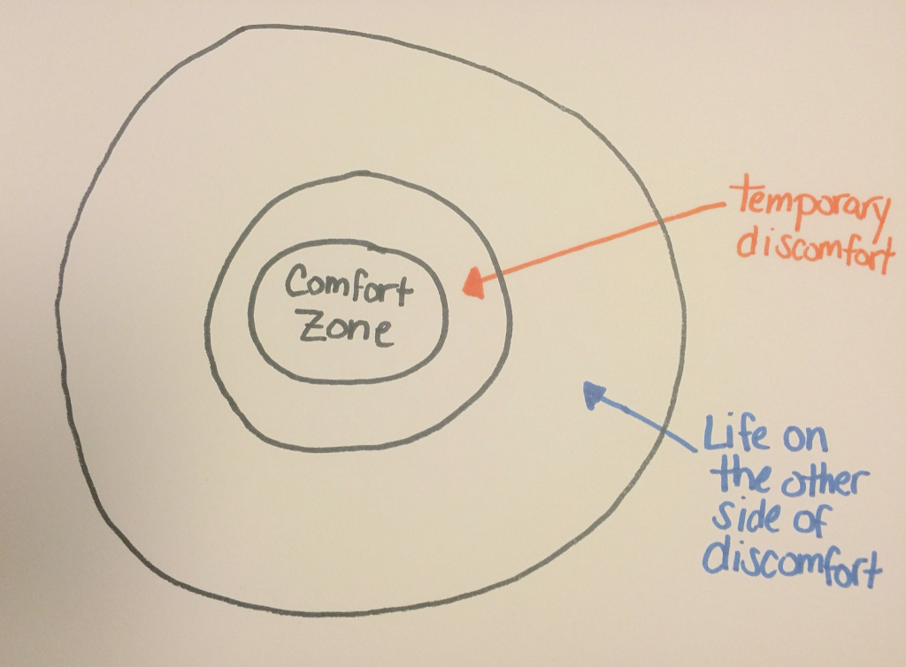 Comfort Zone circles 2